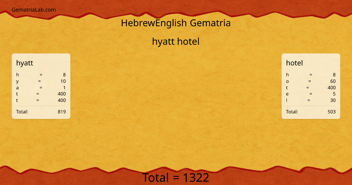 hyatt hotel in hebrewEnglish Gematria